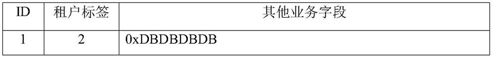 Tenant merging method in multi-tenant mode