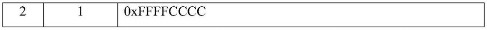 Tenant merging method in multi-tenant mode