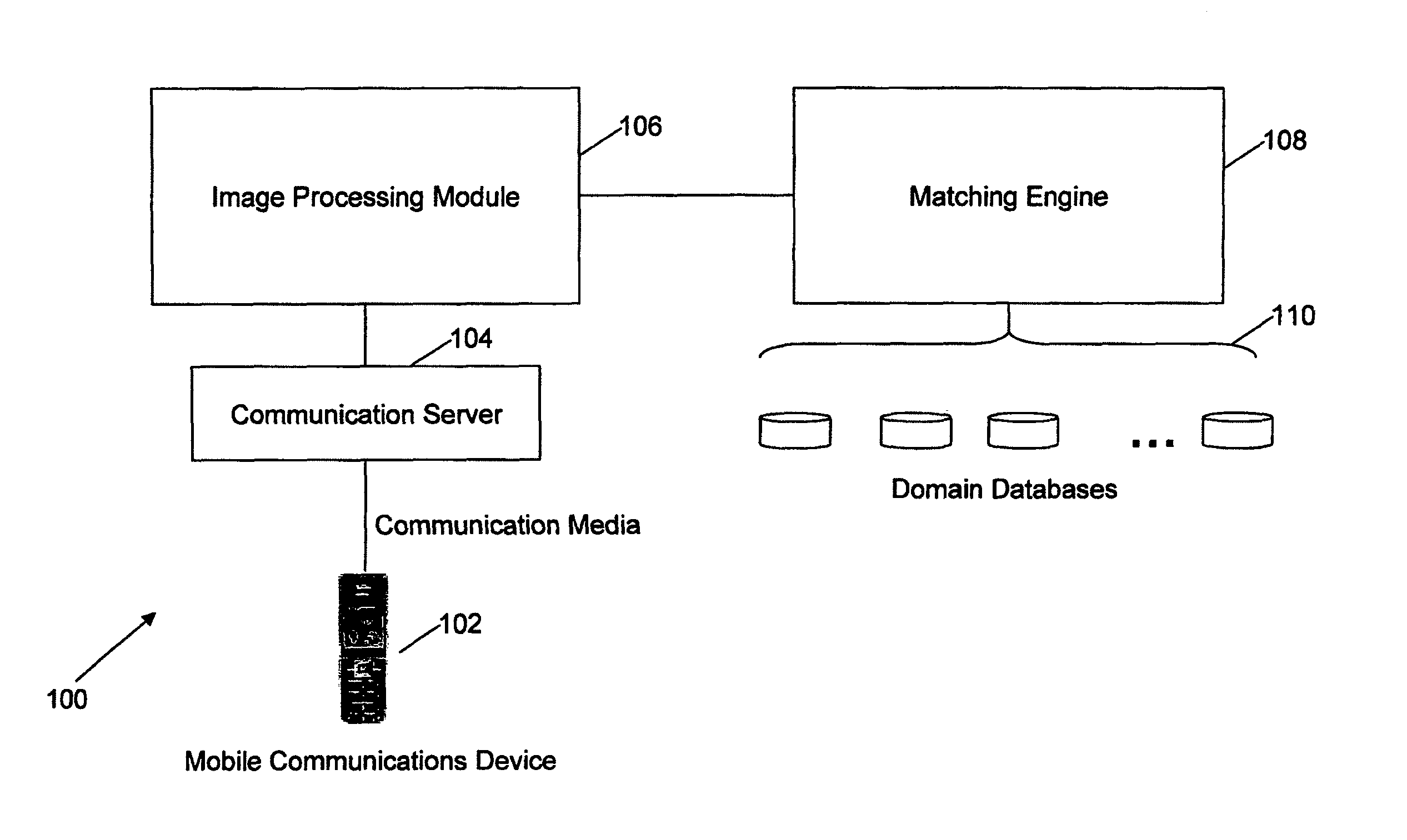 Method and system for searching for information on a network in response to an image query sent by a user from a mobile communications device