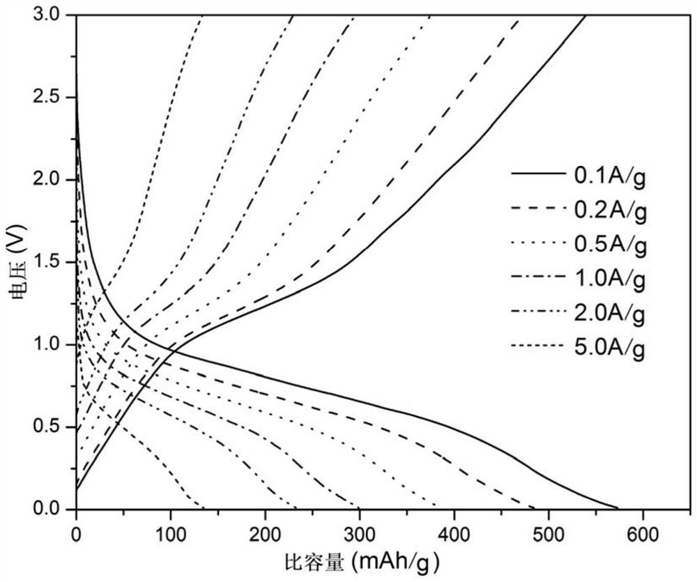 Cobalt disulfide-tin disulfide composite particle and preparation method and application thereof