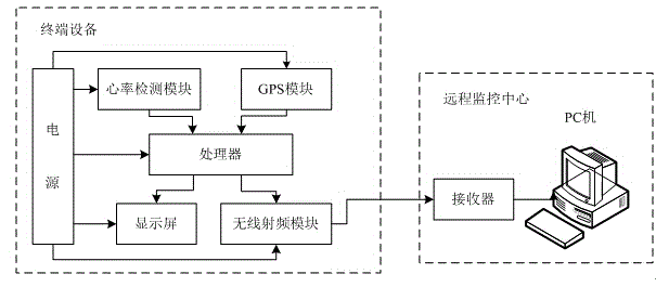 Athlete health monitoring system