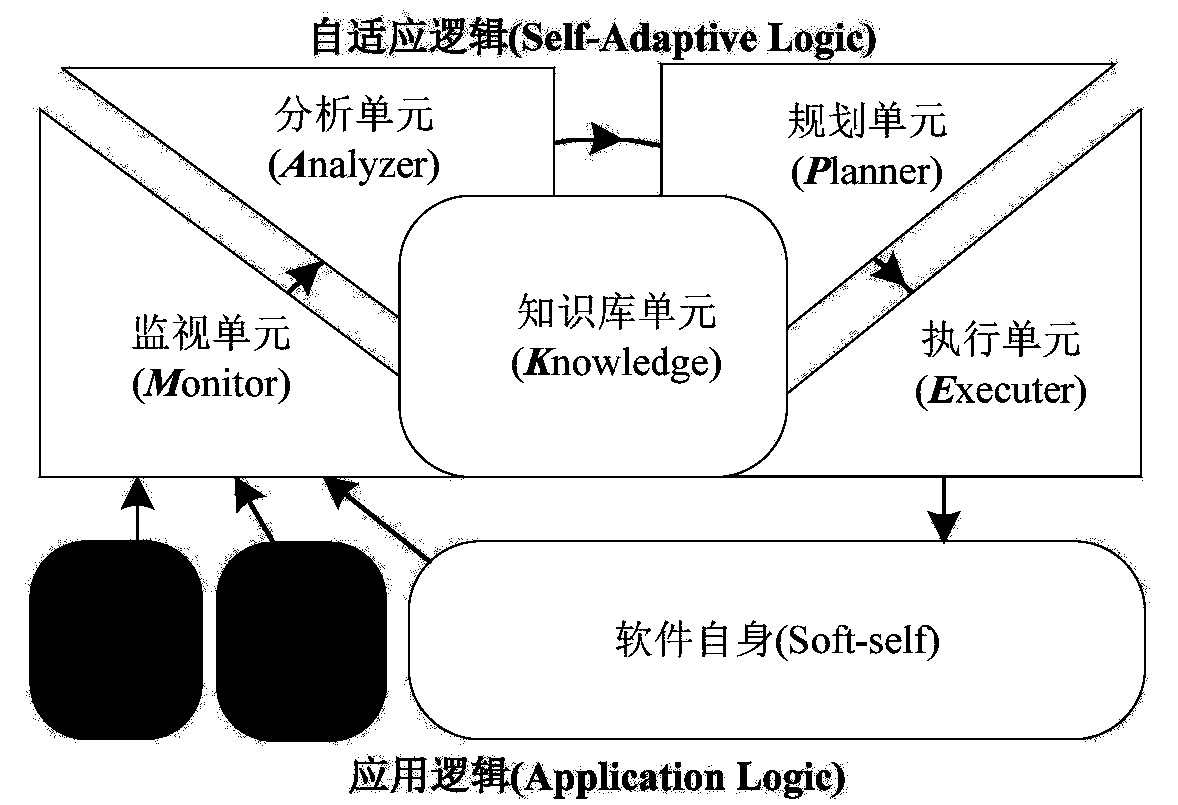 An Adaptive Software UML Modeling and Its Formal Verification Method