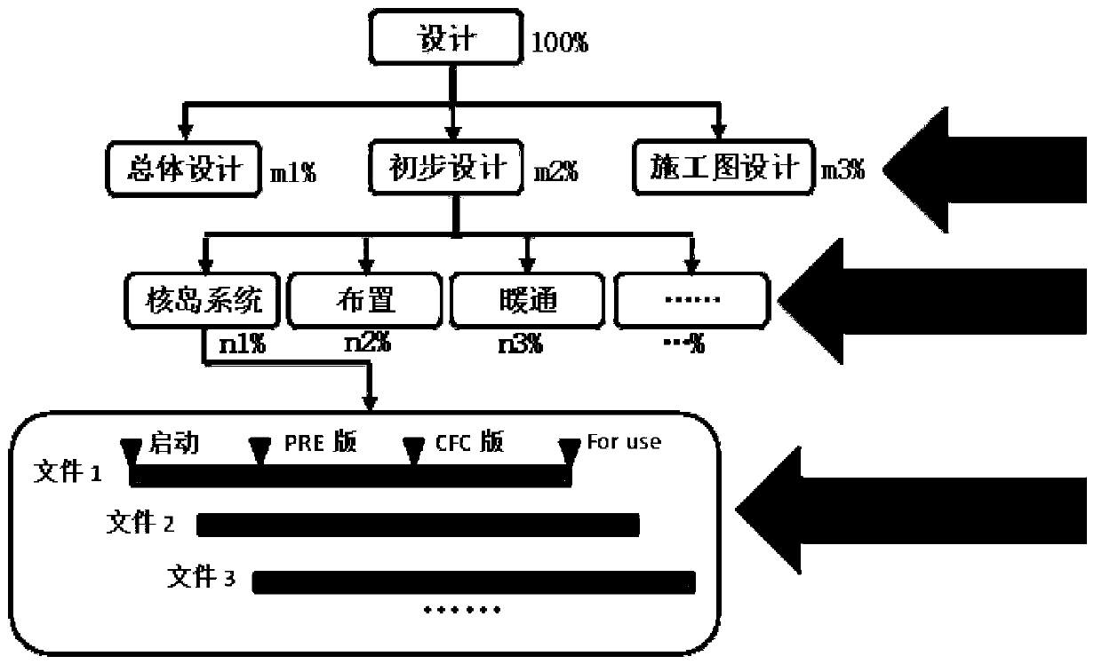 Nuclear power project progress measuring method and system