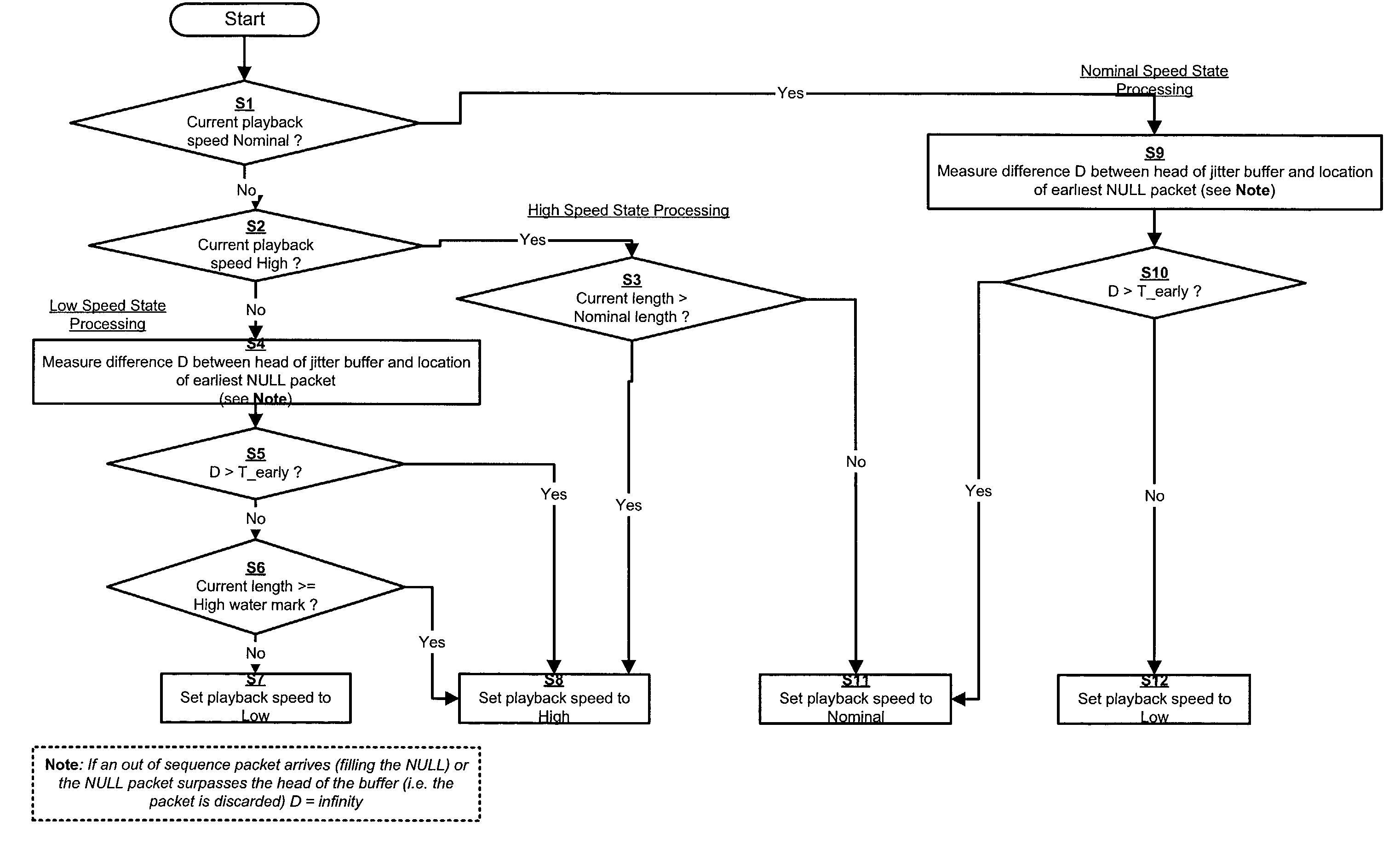 Method and system to compensate for the effects of packet delays on speech quality in a Voice-over IP system