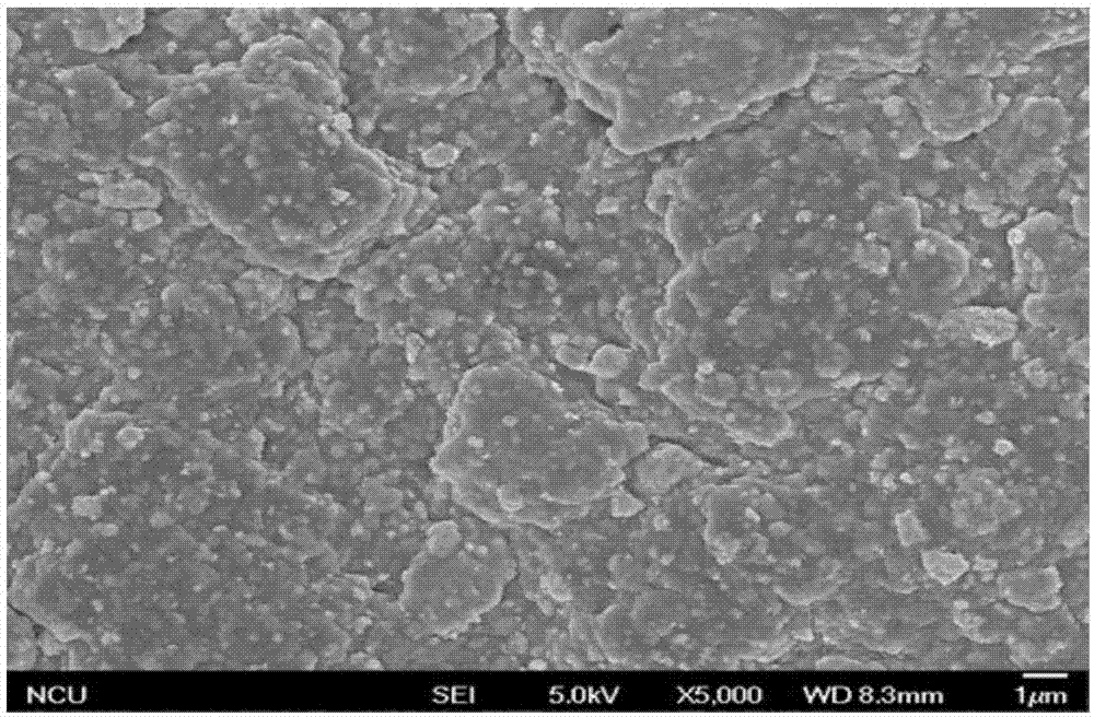 High-energy-storage self-supporting PEDOTs:PSS composite film and preparation method thereof