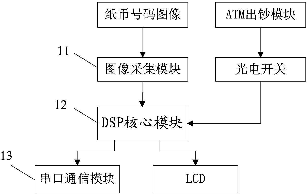 Paper money number recognition and management method and system