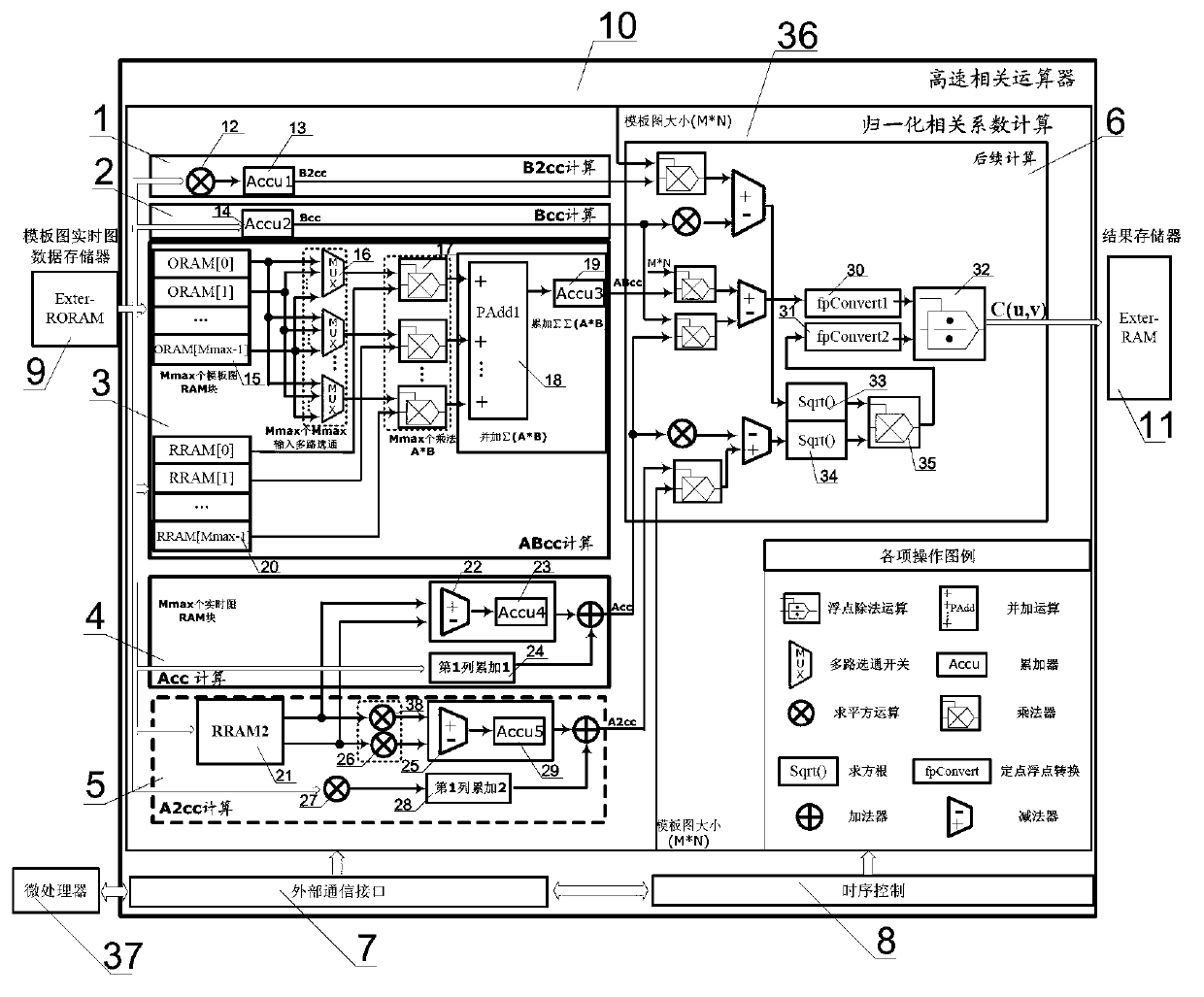 High-speed parallel implementation method and device for template matching based on normalized correlation coefficient