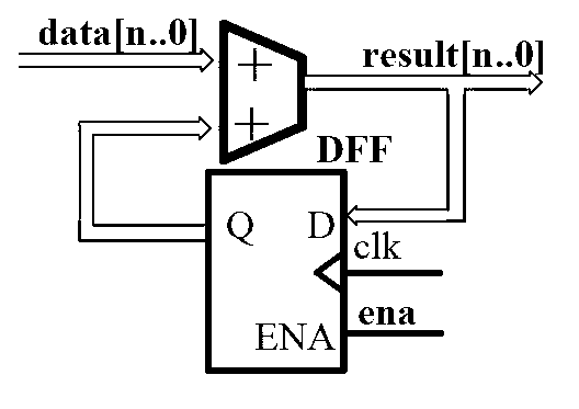 High-speed parallel implementation method and device for template matching based on normalized correlation coefficient