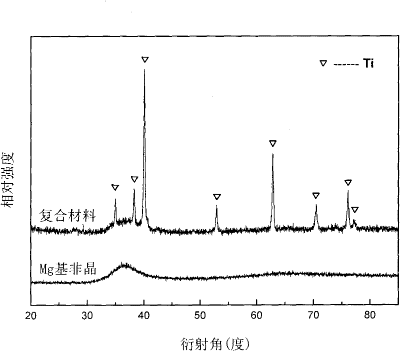 Magnesium-based amorphous/porous titanium double-phase three-dimensional communicated composite material and preparation method thereof