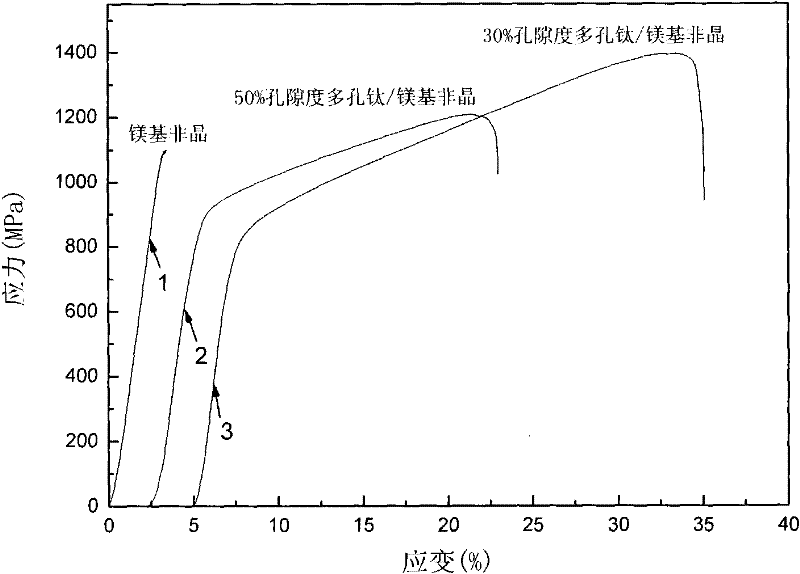 Magnesium-based amorphous/porous titanium double-phase three-dimensional communicated composite material and preparation method thereof