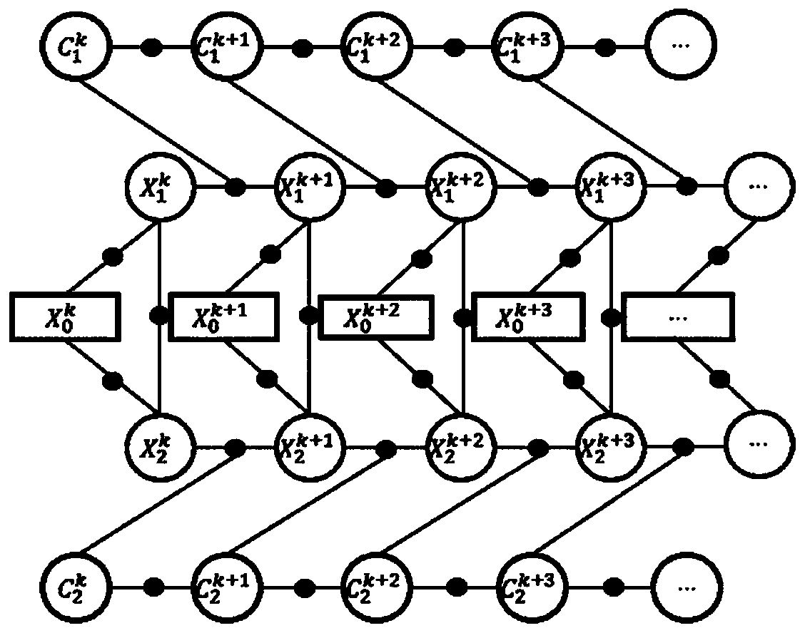 Multi-underwater-robot cooperative ocean current estimation method