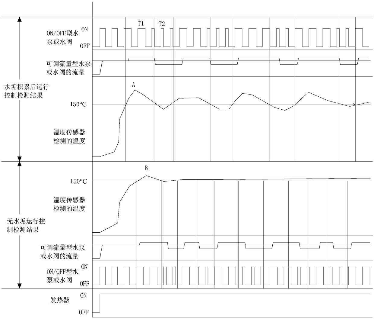 Steam generating system and water scale detecting method thereof