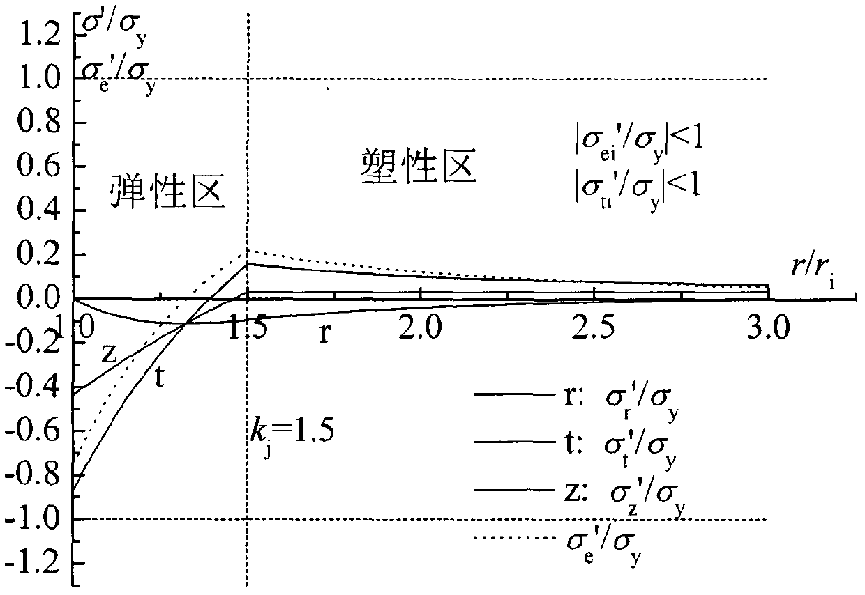 Self-reinforcing pressure container based on safety design technical conditions