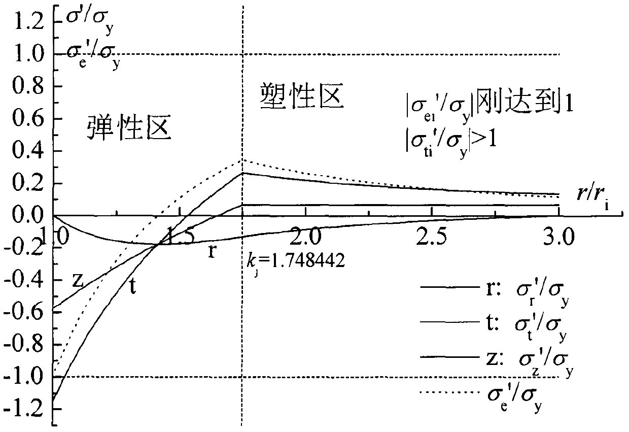 Self-reinforcing pressure container based on safety design technical conditions