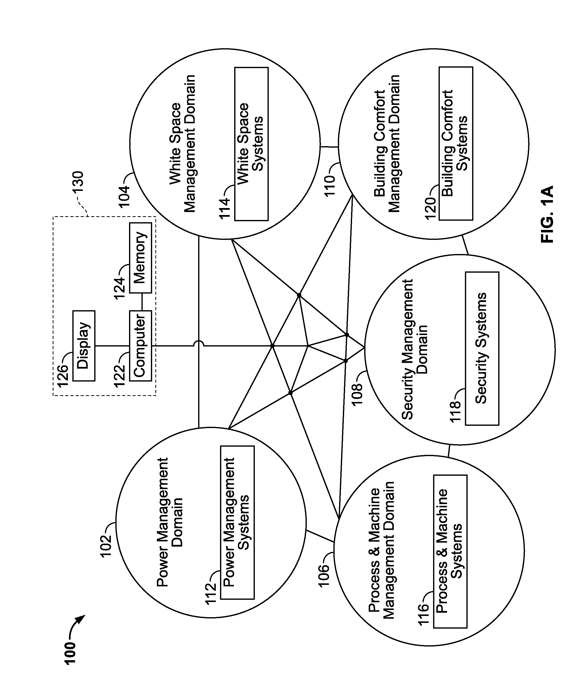 Methods of integrating multiple management domains