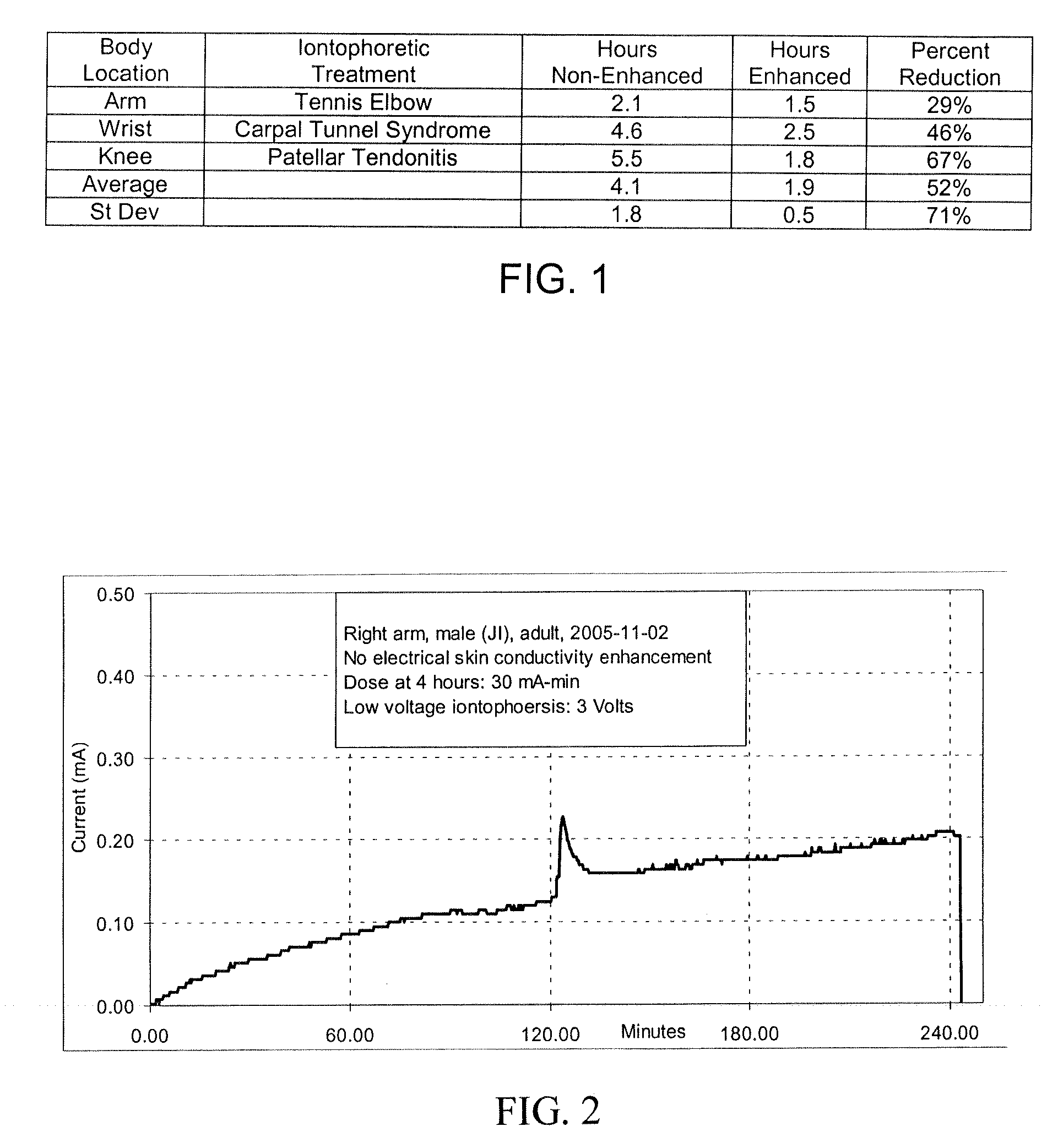 Iontophoresis apparatus and method