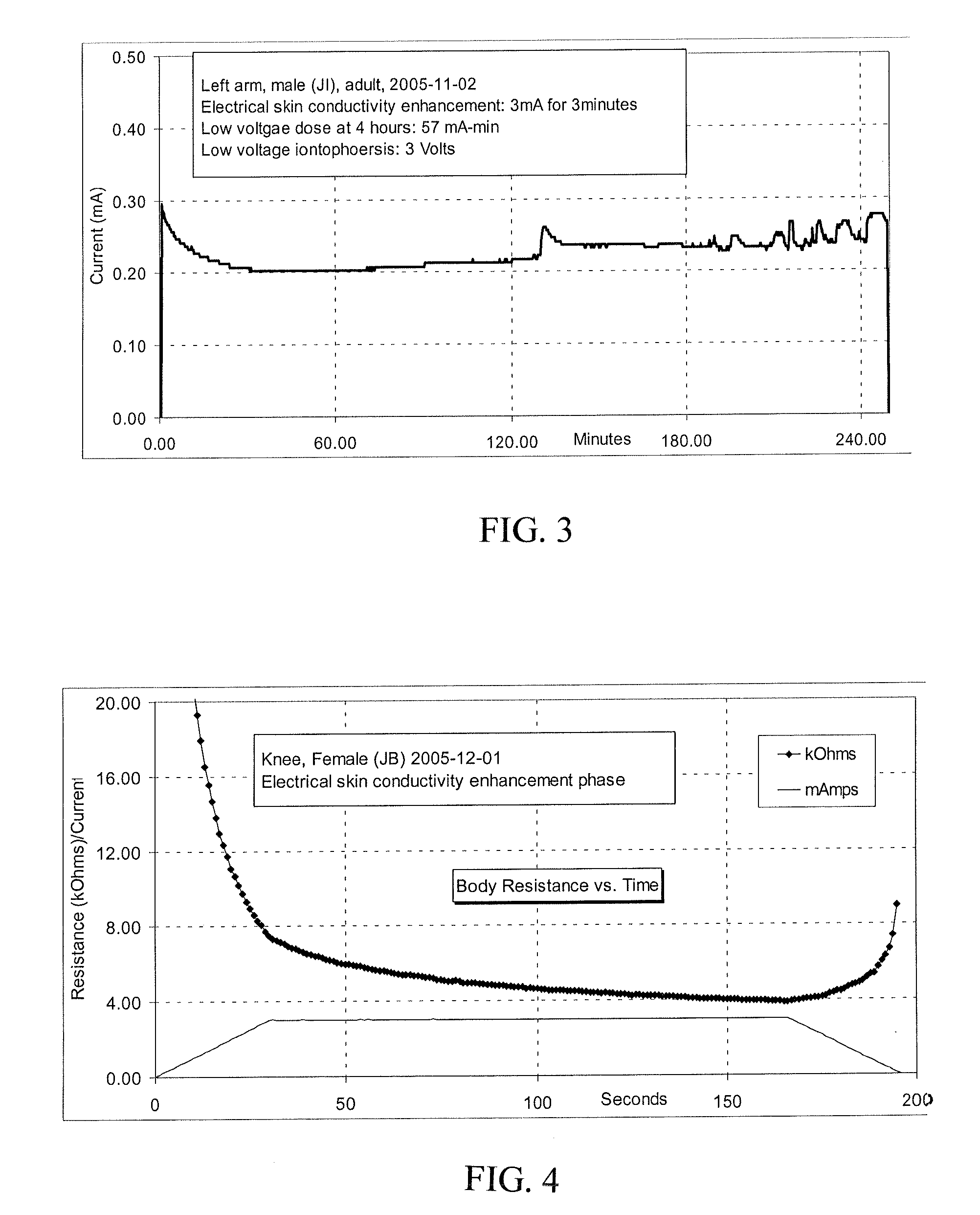 Iontophoresis apparatus and method