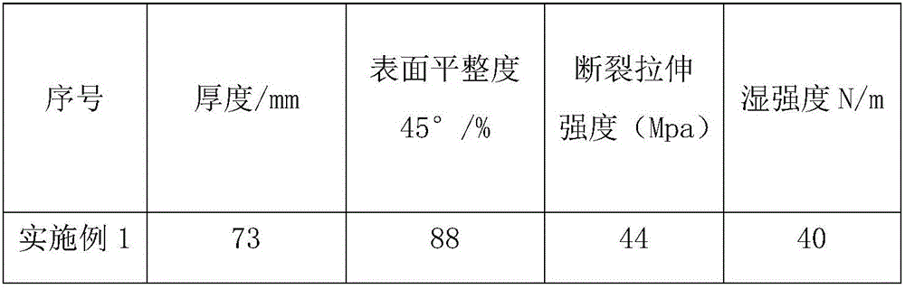 Production technology for anti-counterfeit label paper