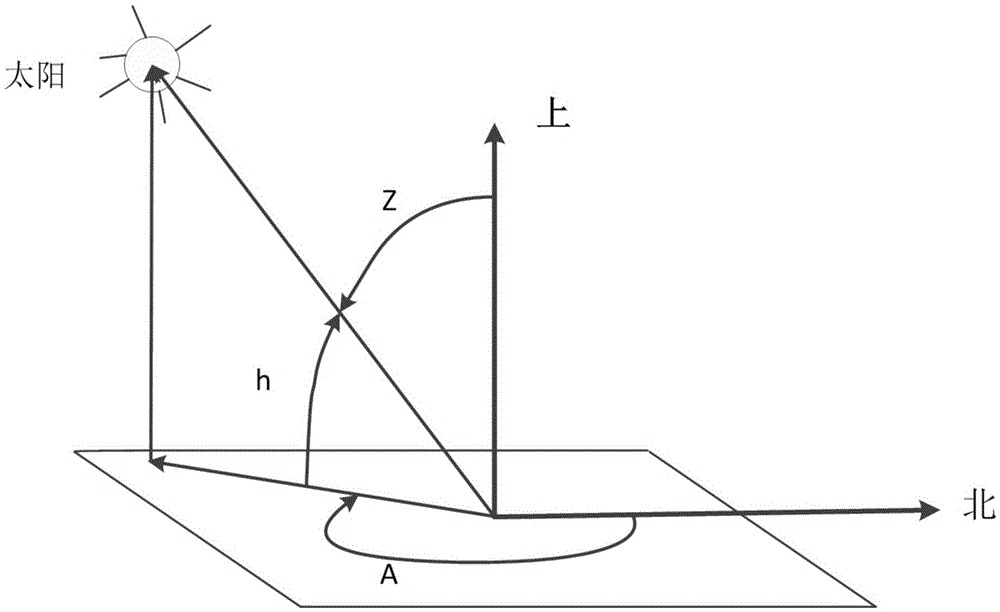 Shadow evaluation method, device and system for wind power plant