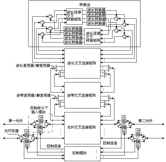 Multi-granular optical cross connection device for core nodes in optical burst switching network