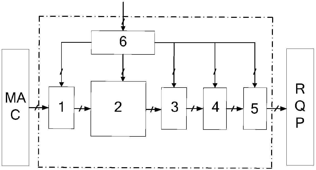 Receive-side Scaling circuit for multi-core processor dynamic grouping management