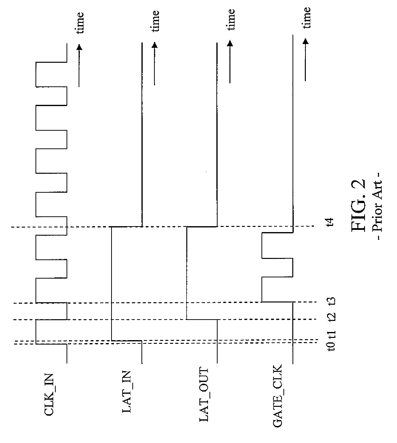 Low power, self-gated, pulse triggered clock gating cell