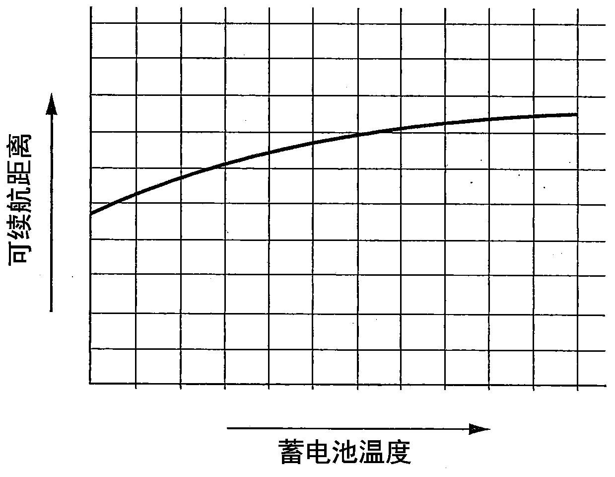 Power supply device for vehicle