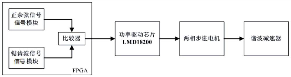 A stepper motor subdivision control system and its control method