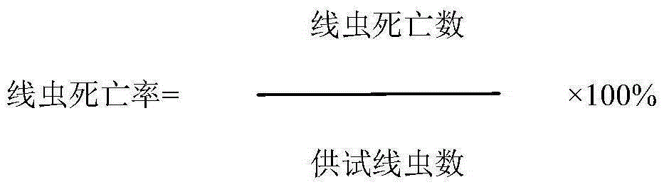 Pesticide composition as well as preparation method and application thereof