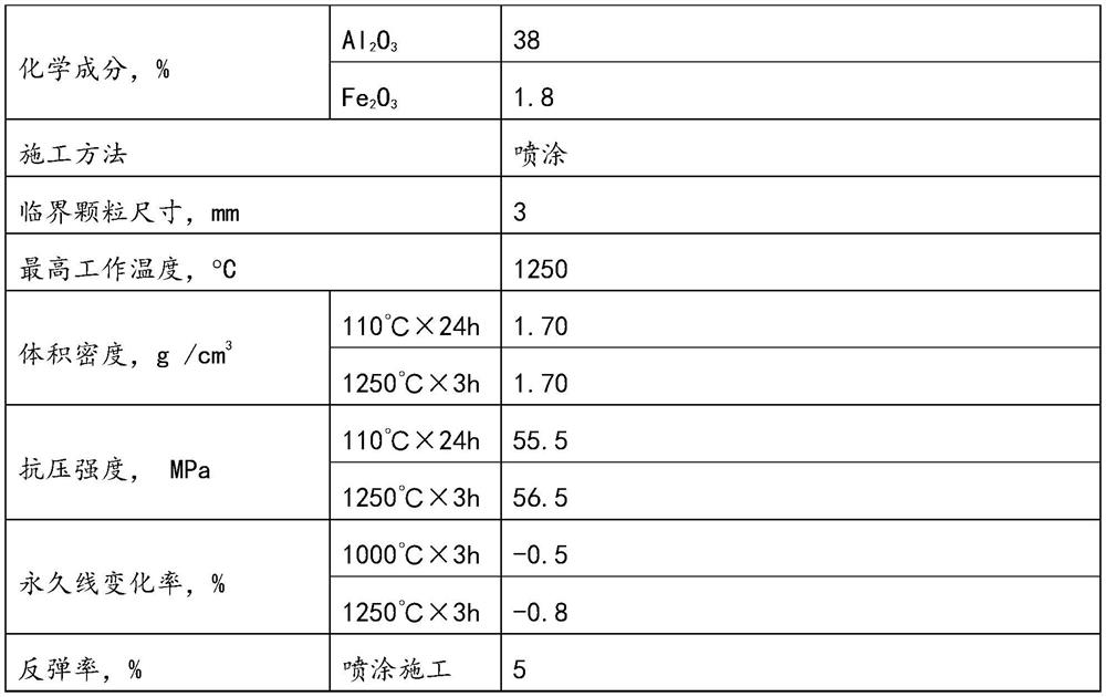 A high-strength, low-rebound fire-resistant spray coating and its preparation method