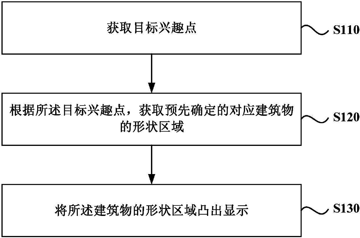 Interest point display method, device, equipment and medium