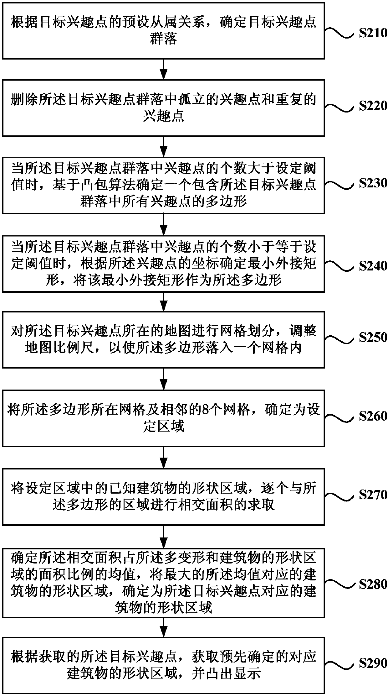 Interest point display method, device, equipment and medium