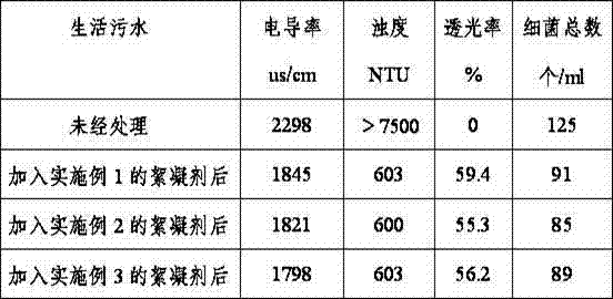 Flocculant and preparation method thereof