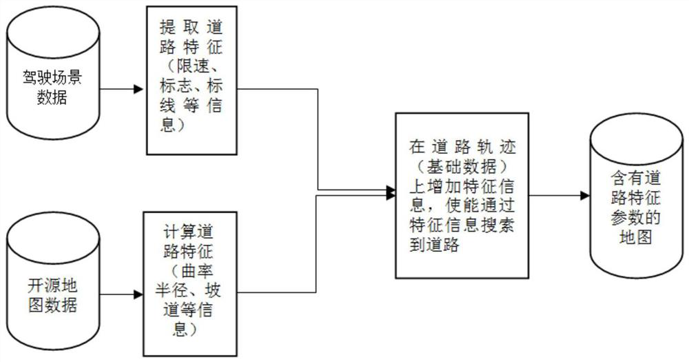 Realistic road test scenario selection and planning method for intelligent driving mobile devices