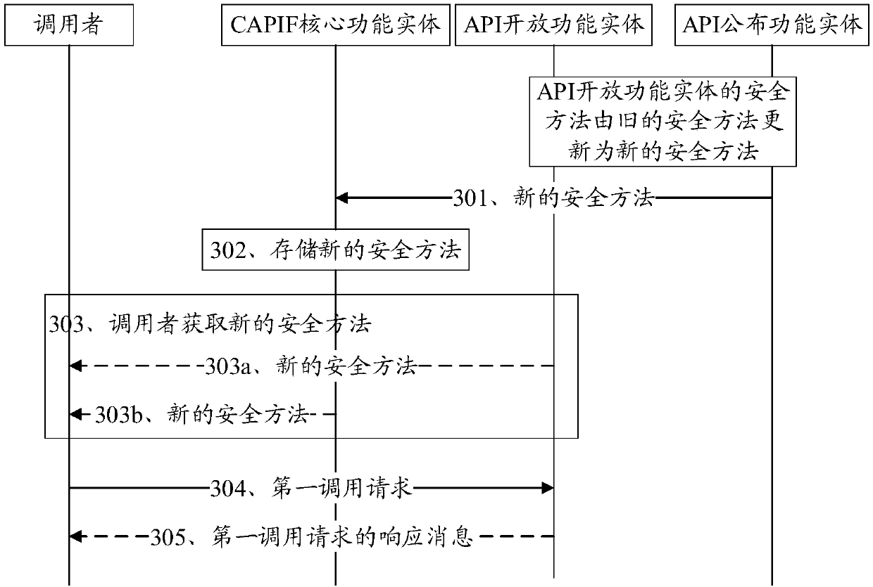 Service API calling method and related device