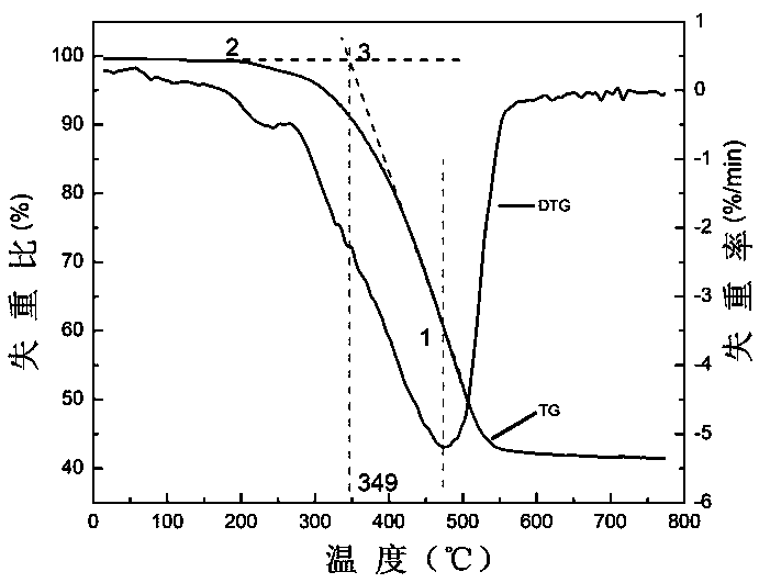 Biomass solid clean fuel as well as preparation method and application thereof