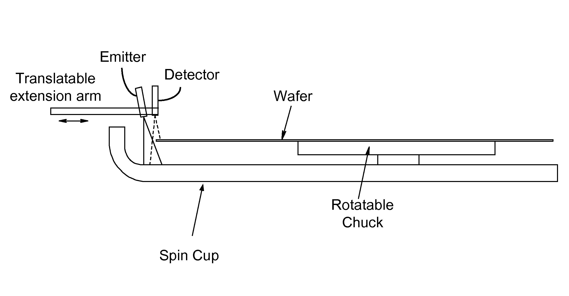 Method and system for detection of wafer centering in a track lithography tool