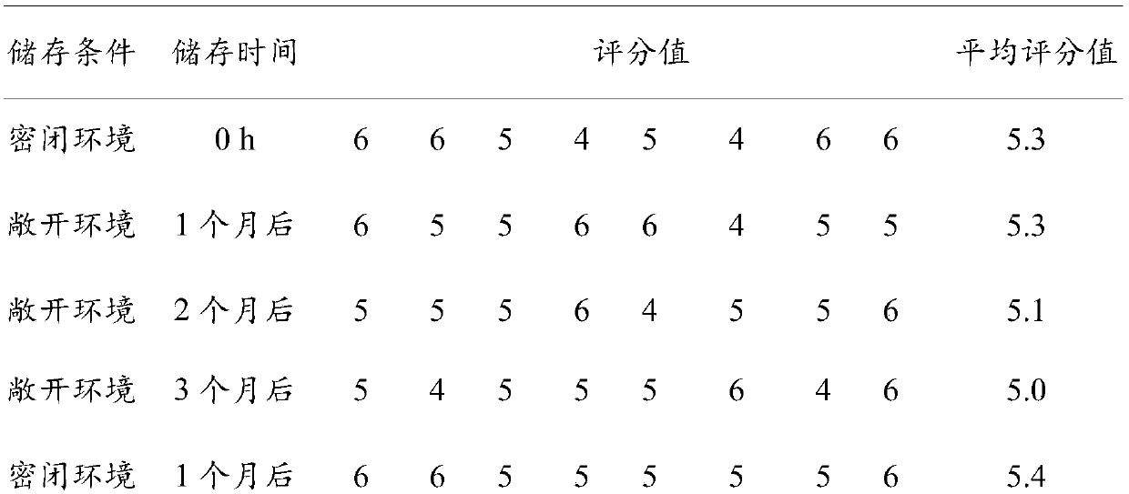 Silk-screen printing ink composition and preparation method thereof, printed matter and preparation method thereof