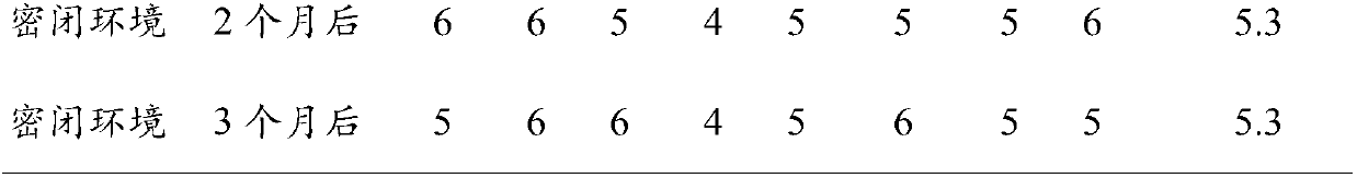 Silk-screen printing ink composition and preparation method thereof, printed matter and preparation method thereof