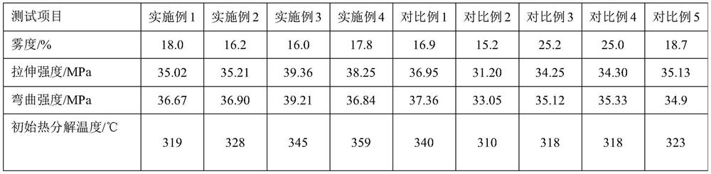 High-strength transparent polypropylene and preparation method thereof