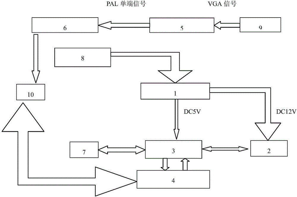 Touch-type photoelectric pod system emulator