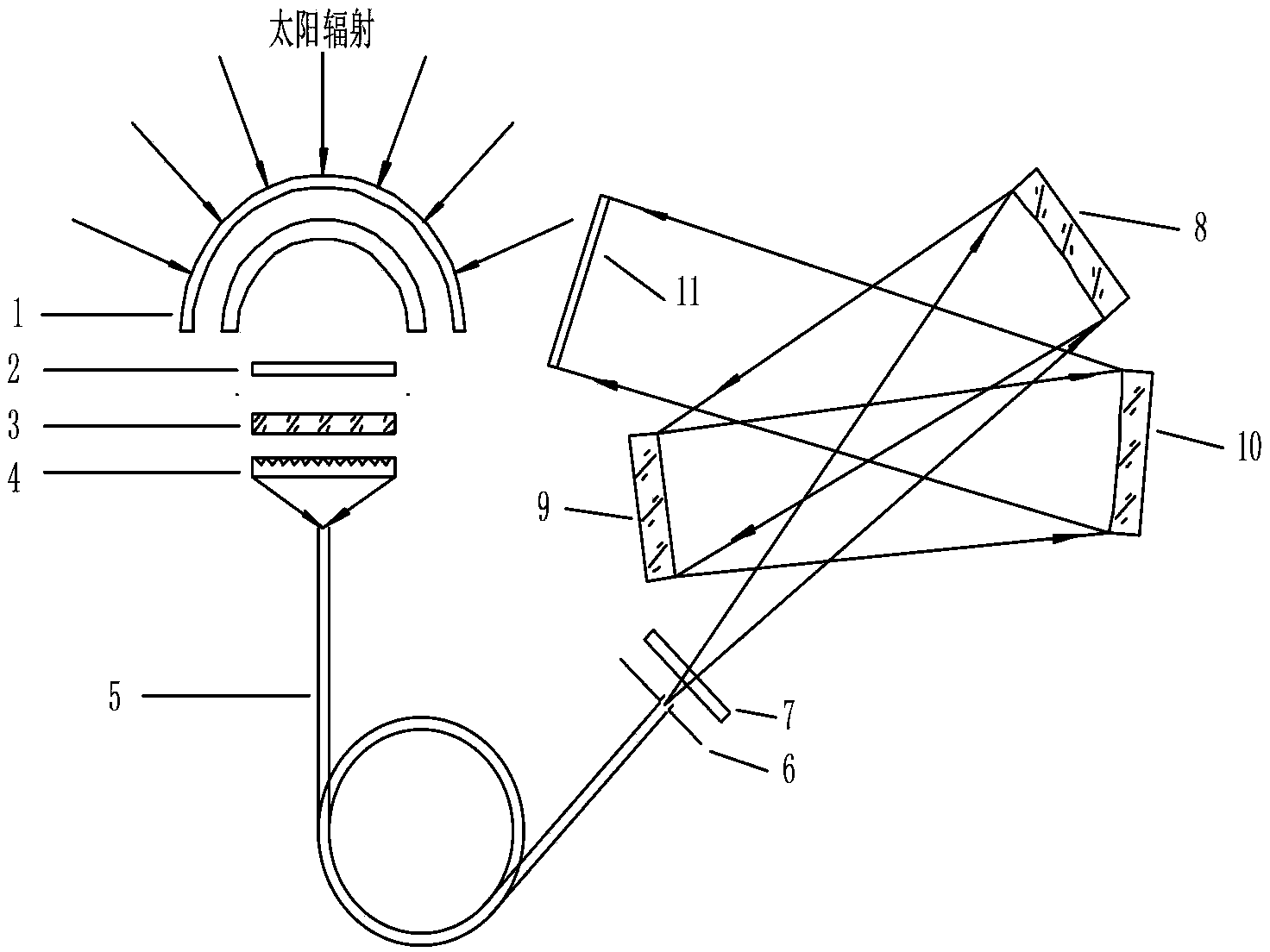 Spectral type solar radiance measuring instrument