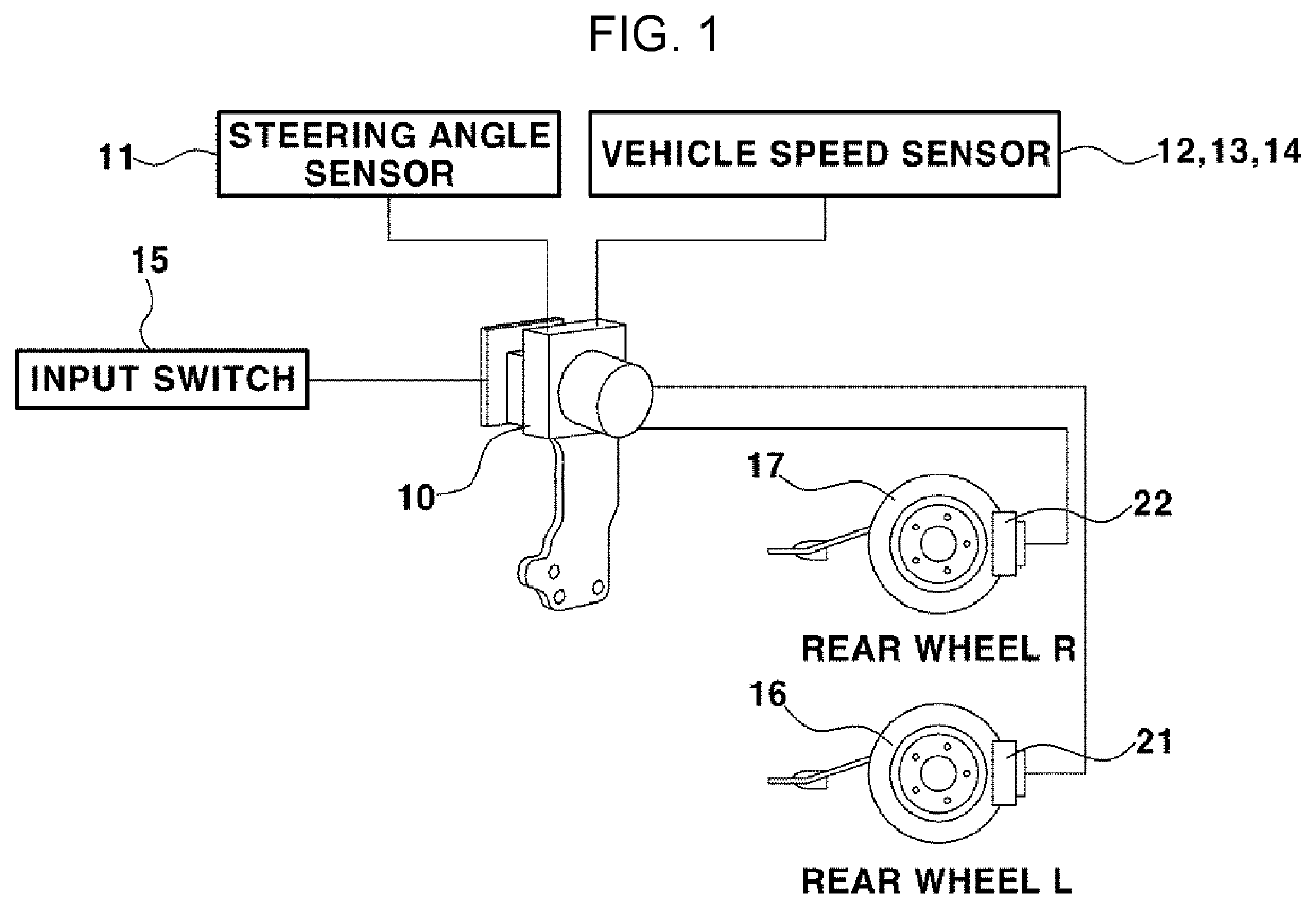 System and method for controlling turning of vehicle