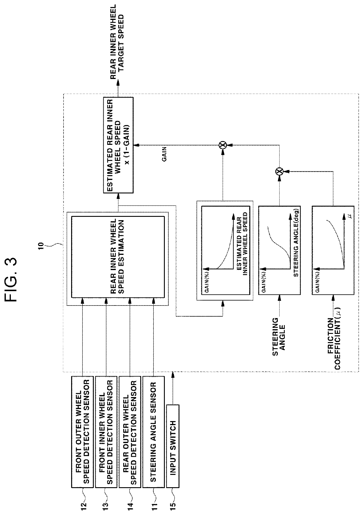 System and method for controlling turning of vehicle