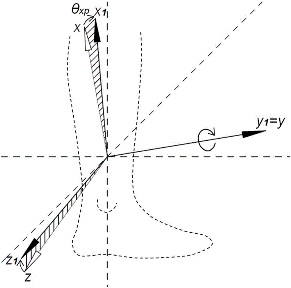 Method for correcting deviation of coordinate axis of inertial sensor