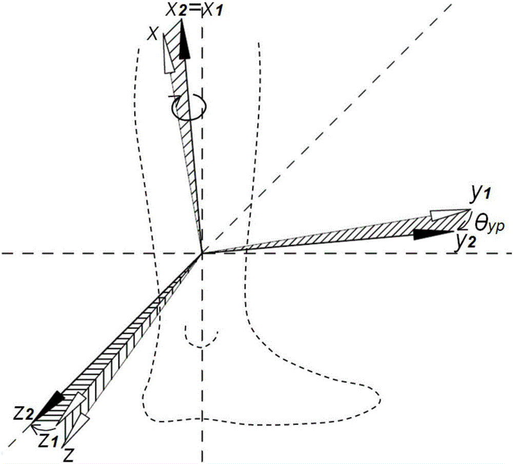 Method for correcting deviation of coordinate axis of inertial sensor