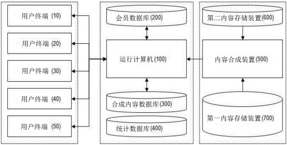 Apparatus and method for confirming content viewing