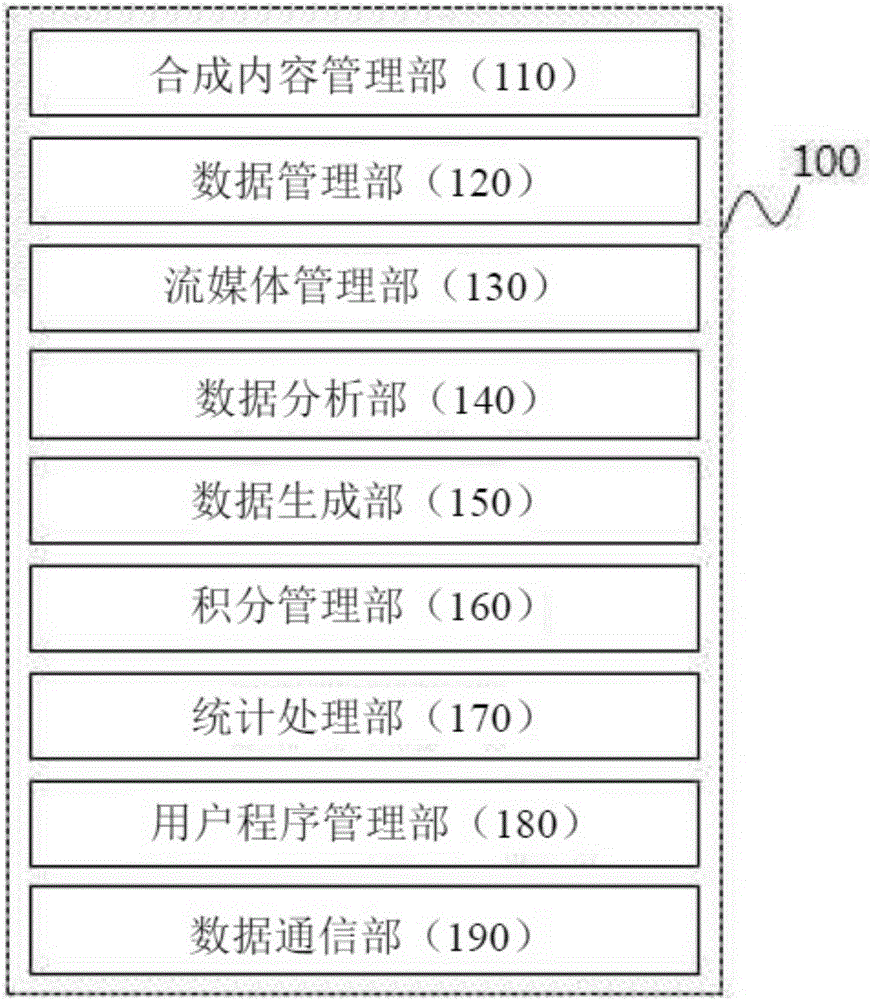 Apparatus and method for confirming content viewing