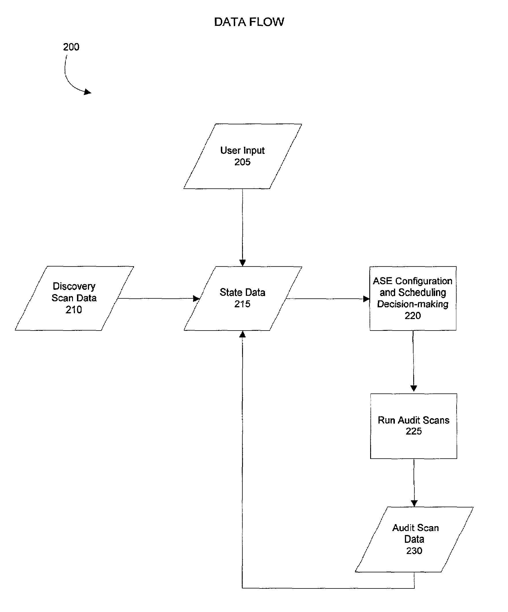 Method and system for configuring and scheduling security audits of a computer network