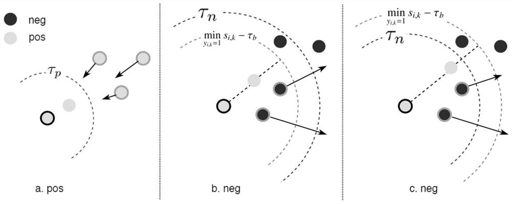 Clothing retrieval technology based on deep metric learning